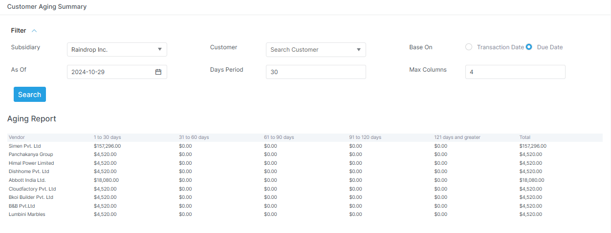 Customer ageing summary